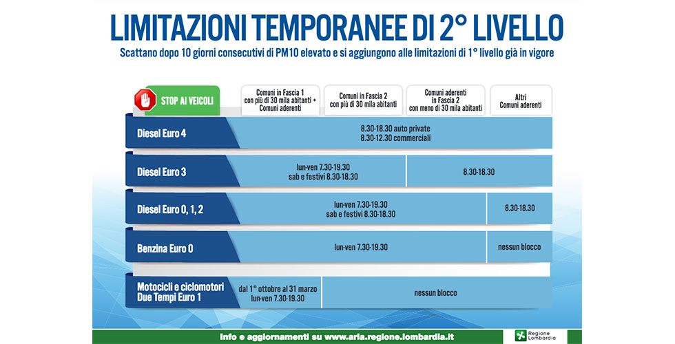 limitazioni regione lombardia smog 