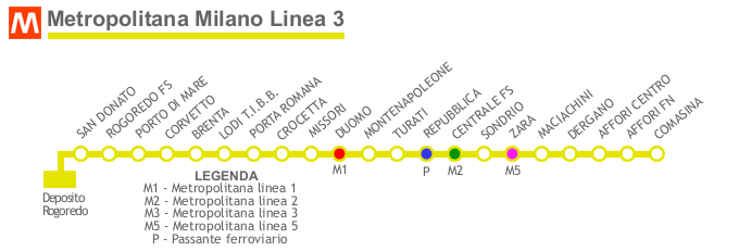 Metro Milano: stazioni Linea 1, 2, 3, 4, 5 e progetti 2019 - 2030